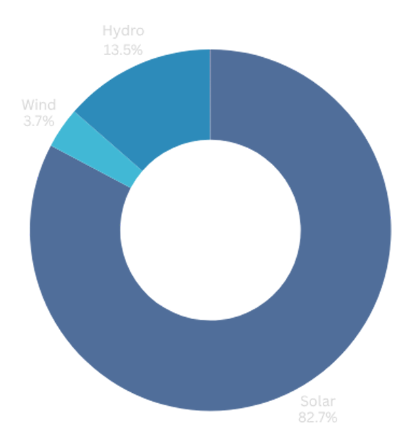energy-monthly-chart-mar26