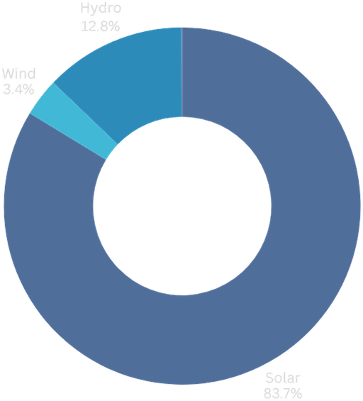 energy-monthly-chart-01-may26